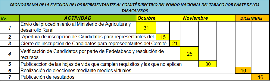 convocatoria